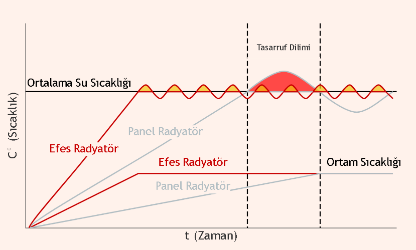 efes grafik